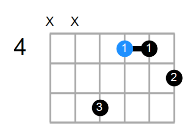 B7/G# Chord